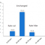 Chart of the Week: EU-Turn