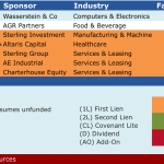 Select Deals in the Market – 6/27/2016