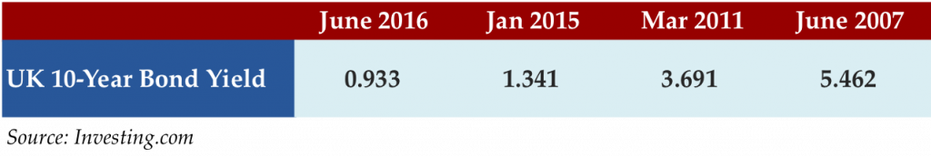 June 27 2016 stat