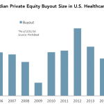 The Pulse of Private Equity – 6/6/2016