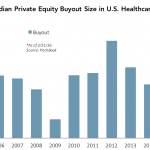 The Pulse of Private Equity - 6/6/2016