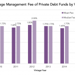 Preqin Private Debt Intelligence – 6/6/2016