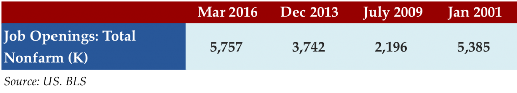 June 6 2016 Stat