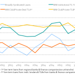 Chart of the Week: Less Liquid=Less Volatile