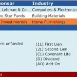 Select Deals in the Market – 6/6/2016