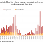 Leveraged Loan Insight & Analysis – 6/6/2016