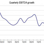 Chart of the Week - Steady as She Grows