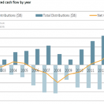 The Pulse of Private Equity - 5/30/2016