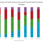 Preqin Private Debt Intelligence – 5/30/2016