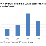 Leveraged Loan Insight & Analysis - 5/30/2016