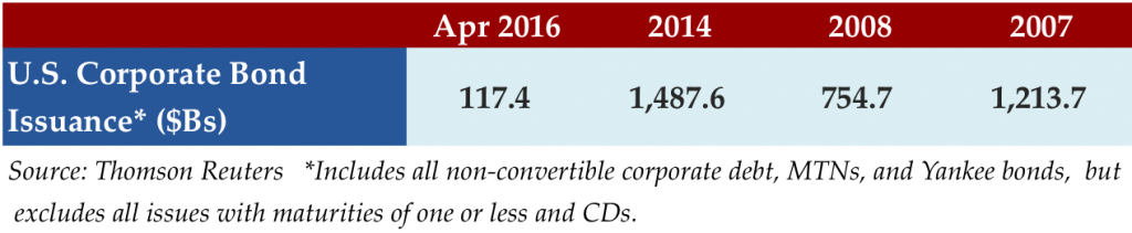 May 30 2016 stat