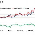 Markit Recap – 6/6/2016