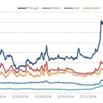 Markit Recap – 6/13/2016