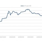 Markit Recap – 6/20/2016