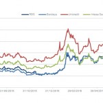 Markit Recap – 6/27/2016