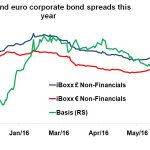 Markit Recap – 5/30/2016