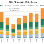 The Pulse of Private Equity - 7/11/2016