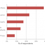 Chart of the Week: Big Surprise