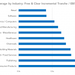 Covenant Trends: Free & Clear Incremental Tranche / EBITDA
