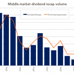 Chart of the Week: Recap Evap