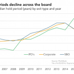 The Pulse of Private Equity - 7/18/2016