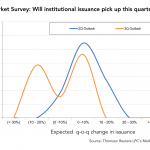 Leveraged Loan Insight & Analysis – 7/18/2016