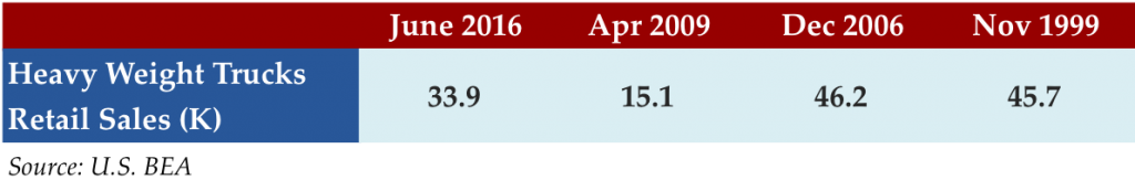 July 18 2016 stat