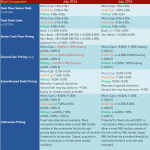 Middle Market Deal Terms at a Glance - July 2016