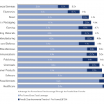 Covenant Trends: Average Sector Leverage