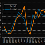 Chart of the Week: Half Baked