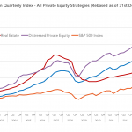 Preqin Private Debt Intelligence - 7/25/2016