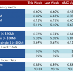 Loan Stats at a Glance – 7/25/2016