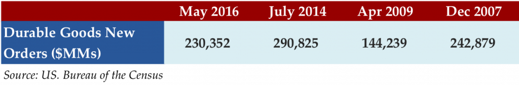 July 25 2016 Stat