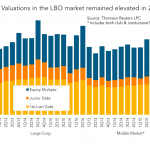 Leveraged Loan Insight & Analysis – 7/25/2016