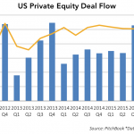 The Pulse of Private Equity – 7/4/2016