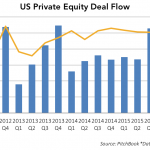 The Pulse of Private Equity - 7/4/2016