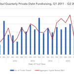 Preqin Private Debt Intelligence - 7/4/2016