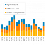 Leveraged Loan Insight & Analysis – 7/4/2016