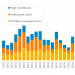 Leveraged Loan Insight & Analysis - 7/4/2016