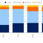 Chart of the Week: Cov-Like