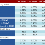 Loan Stats at a Glance – 7/4/2016