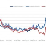 Markit Recap – 7/4/2016