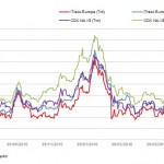 Markit Recap – 7/11/2016