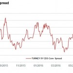 Markit Recap – 7/18/2016