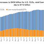 Leveraged Loan Insight & Analysis - 7/11/2016