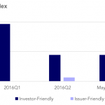 Covenant Trends: Covenant Flex