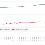 Chart of the Week: Rate Race