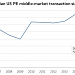 The Pulse of Private Equity – 8/1/2016