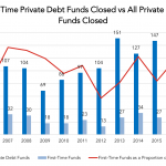 Preqin Private Debt Intelligence – 8/1/2016
