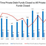 Preqin Private Debt Intelligence - 8/1/2016